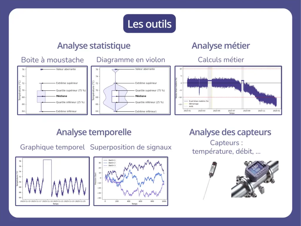 Image montrant les différents types d'outils pour l'analyse des données